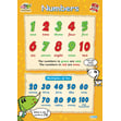 Numbers Poster