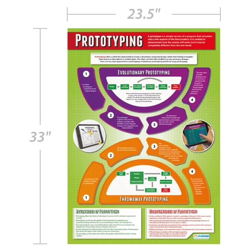 Prototyping Poster