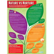 Debates in Psychology Posters - Set of 3 