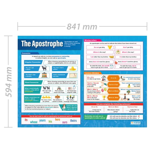 The Apostrophe Poster