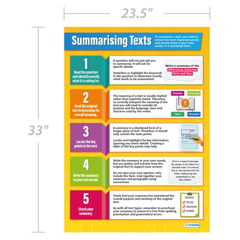 Summarizing Texts Poster