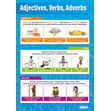 Punctuation Posters - Set of 4