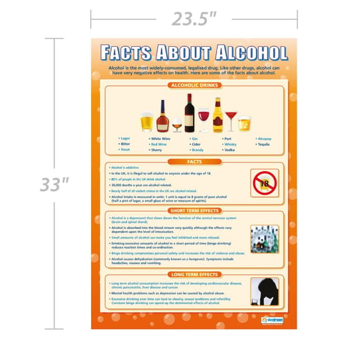 Facts About Alcohol Poster