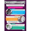 Metals: Surface Treatments & Finishes Poster