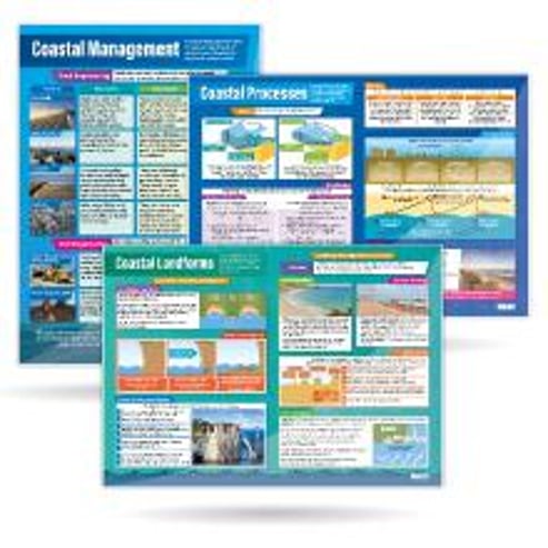 Geography Posters - Set of 37