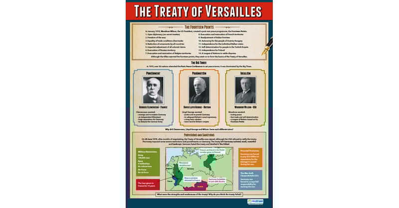 The Treaty of Versailles Poster - Daydream Education