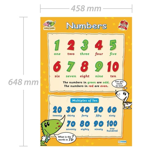 Numbers Poster