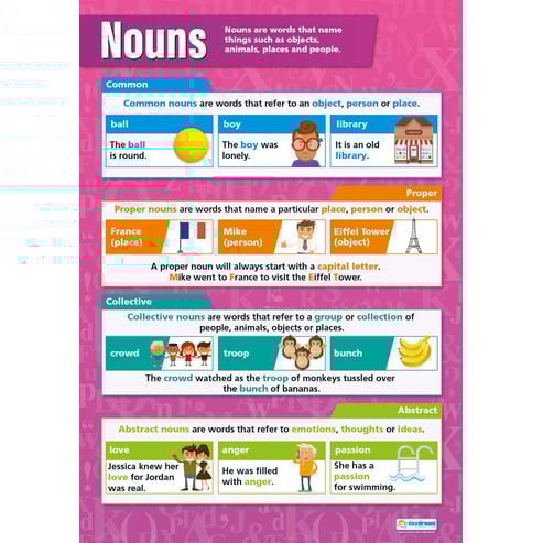 Nouns Poster