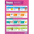 Nouns Poster