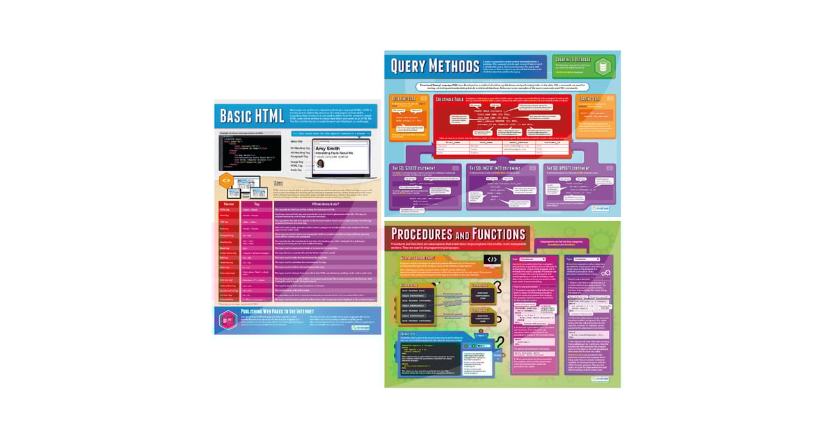 Programming Posters - Set of 3 - Daydream Education