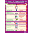 Methods of Communication Poster