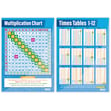 Basic Maths Posters - Set of 4