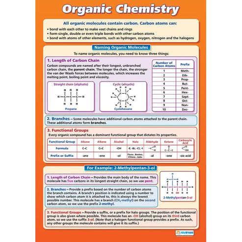 Organic Chemistry Poster