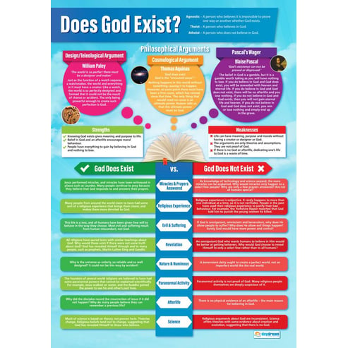 Does God Exist Poster