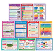 Life Skills Posters - Set of 10 