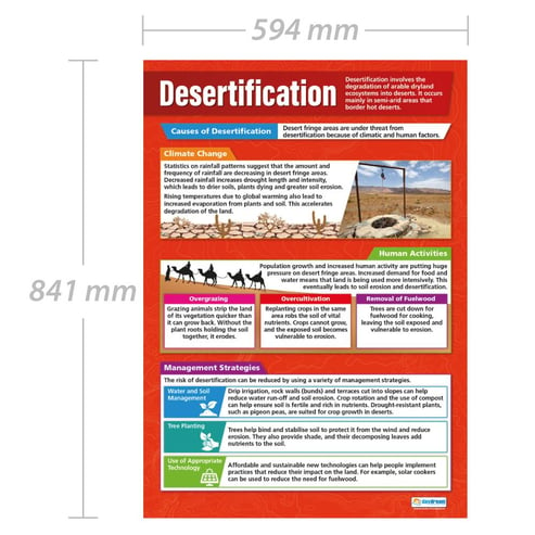 Desertification Poster