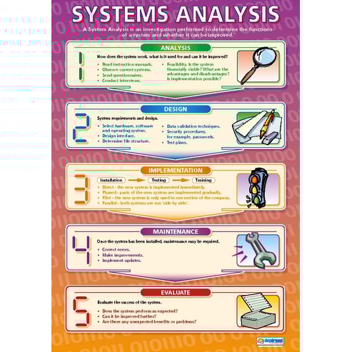 Systems Analysis Poster