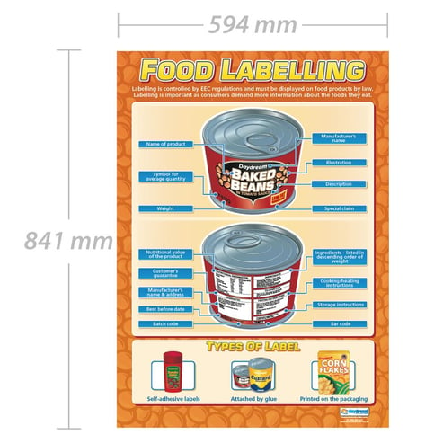 Food Labelling Poster