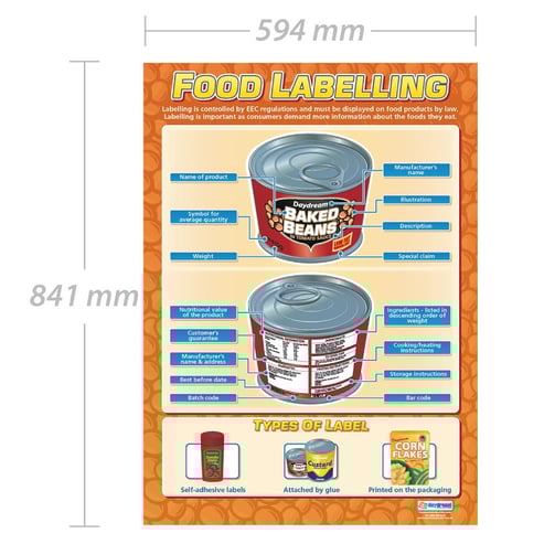 Food Labelling Poster