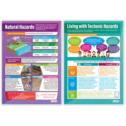 Tectonic Hazards Posters - Set of 5 