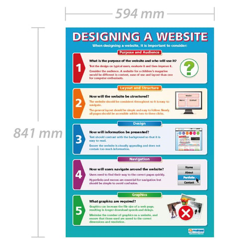 Designing a Website Poster