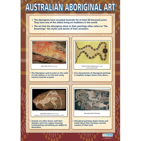 Australian Aboriginal Art Poster