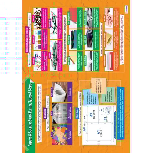 Papers & Boards: Stock Forms, Types & Sizes Poster