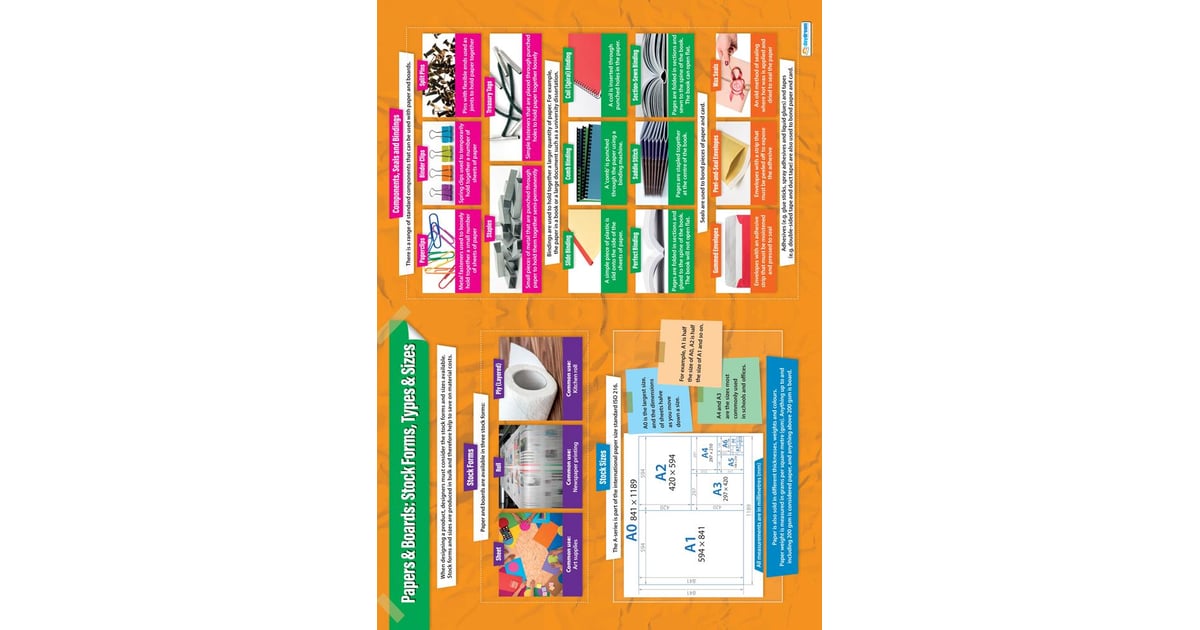 Papers & Boards Stock Forms, Types & Sizes Poster Daydream Education