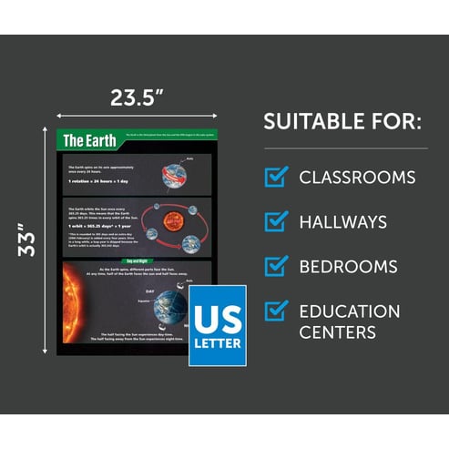 The Earth Poster