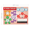Network Topology Poster