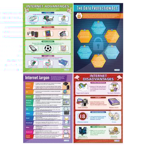 Network and the Internet Poster - Set of 16 