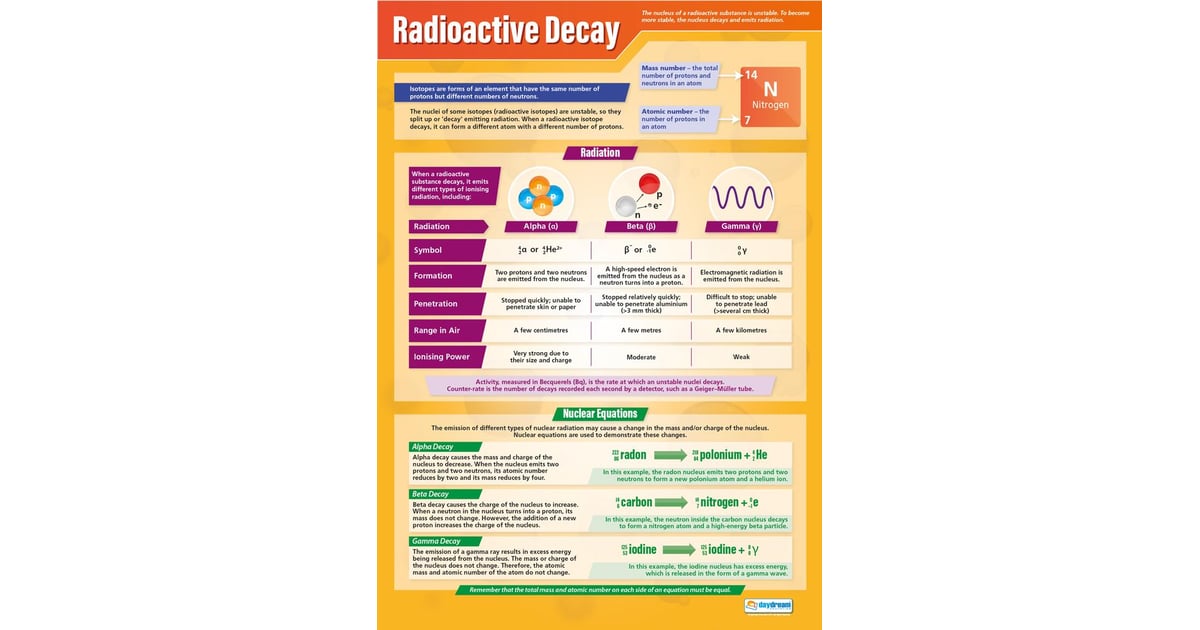 Radioactive Decay Poster - Daydream Education