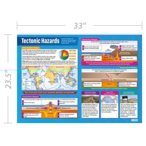 Tectonic Hazards Poster