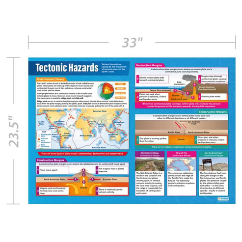 Tectonic Hazards Poster