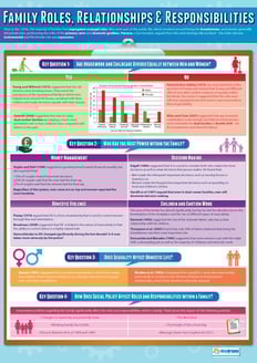 Family Roles, Relationships & Responsibilities Poster