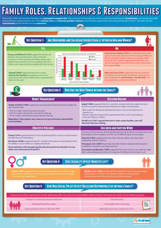 Family Roles, Relationships & Responsibilities Poster