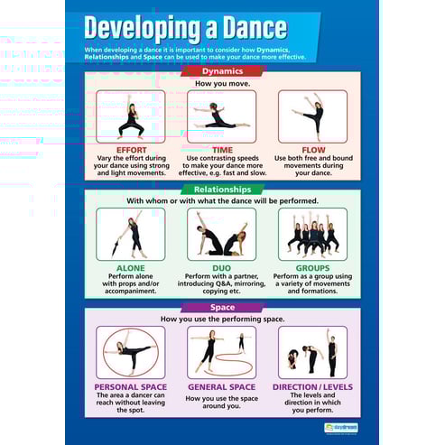 Developing a Dance Poster