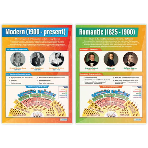 Music History Posters - Set of 7