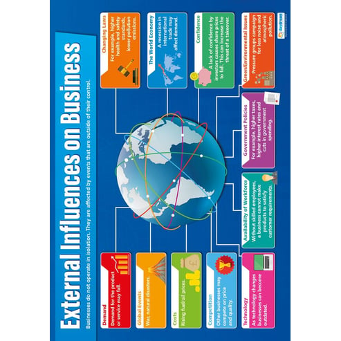 External Influences on Business Poster