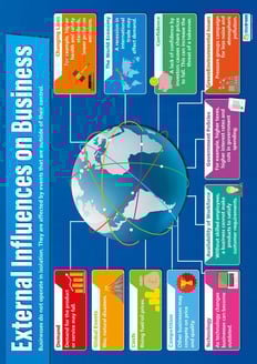 External Influences on Business Poster