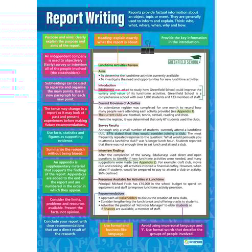 Report Writing Poster