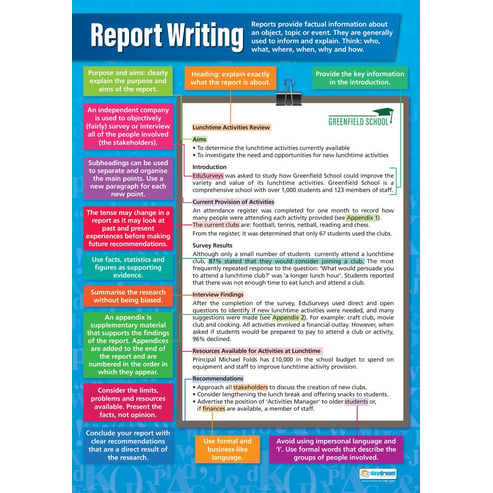 Report Writing Poster