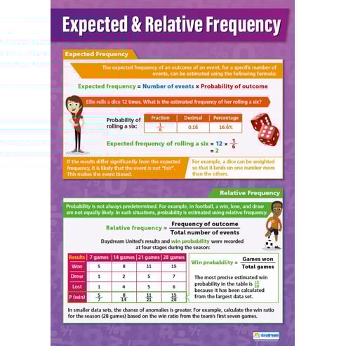 Expected & Relative Frequency Poster