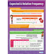 Expected & Relative Frequency Poster