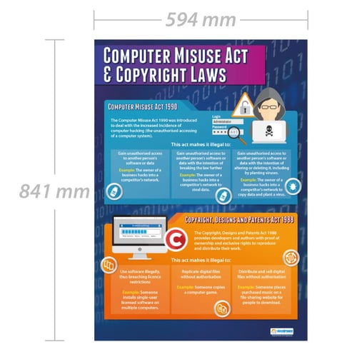 Computer Misuse Act & Copyright Laws Poster