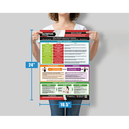 Nutrition for Training Poster