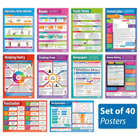 English Posters - Set of 40