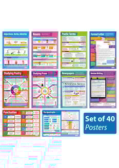 English Posters - Set of 40