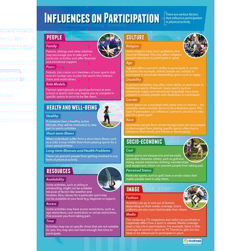 Socio-Cultural Influences Posters - Set of 3