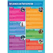 Socio-Cultural Influences Posters - Set of 3